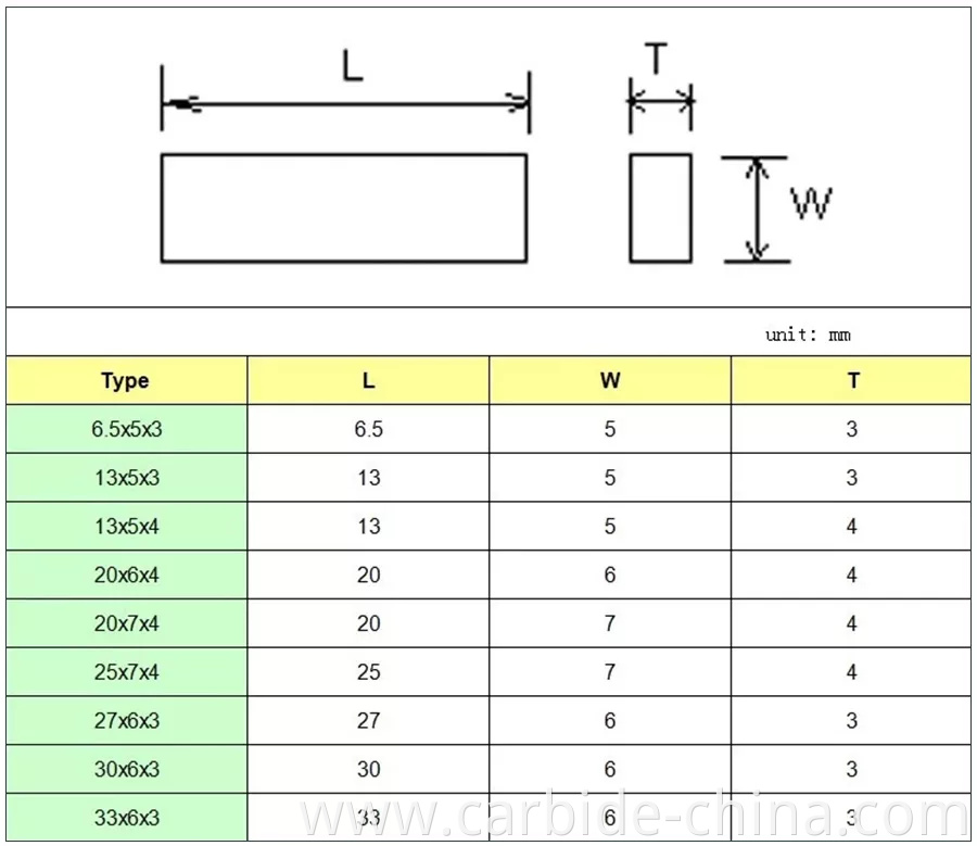 drawing of carbide gauge protection